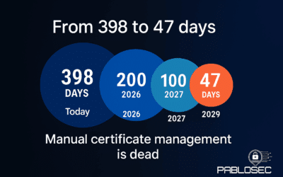 Are Organizations Ready for 47-Day Certificates? Why This Change Matters