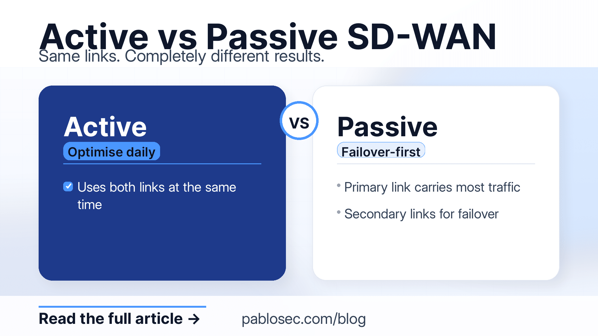 SDWAN active and passive